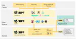 eBPF Monitoring Tools